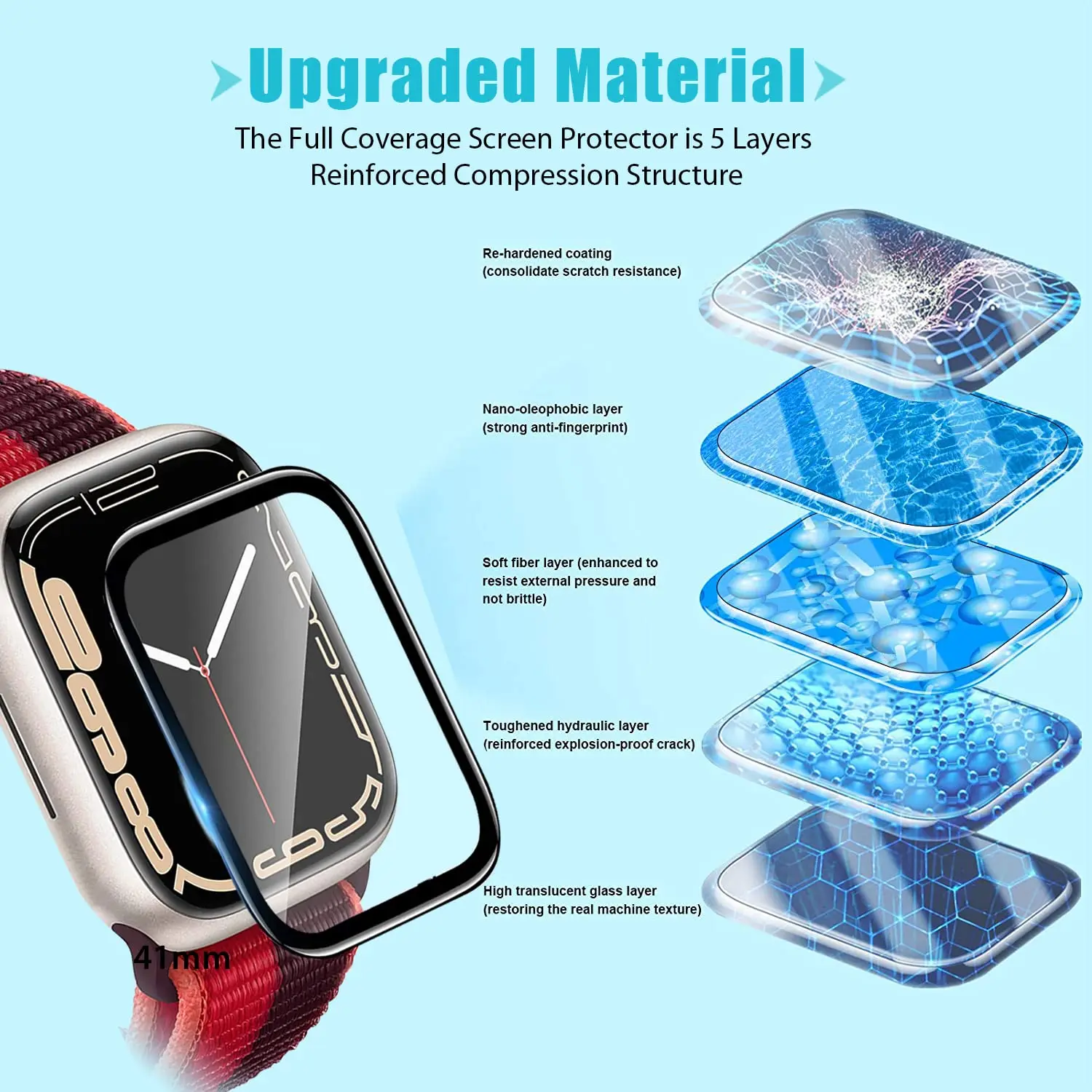 Protecteur d'écran en film tre - Apple Watch Band avis et prix